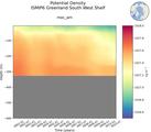 Time series of ISMIP6 Greenland South West Shelf Potential Density vs depth